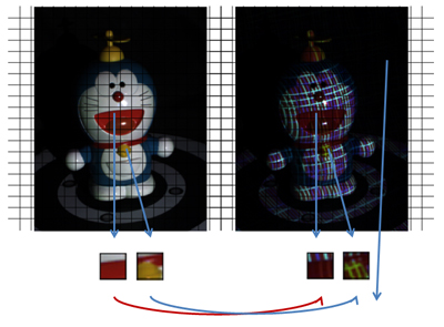 辞書作成のための入力画像と対応領域